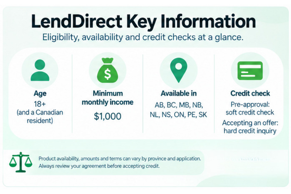LendDirect eligibility and credit check requirements