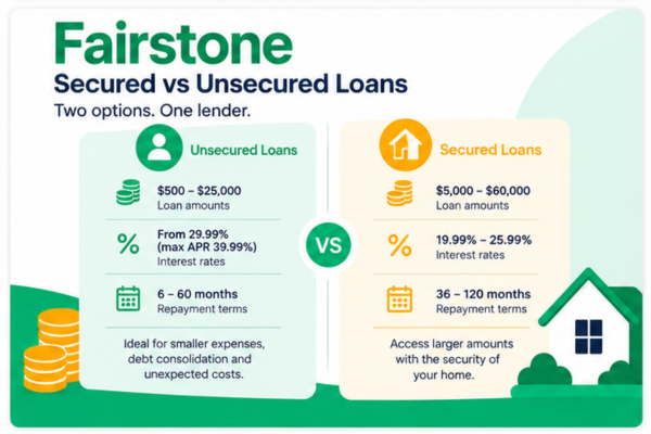 Fairstone secured vs unsecured loans