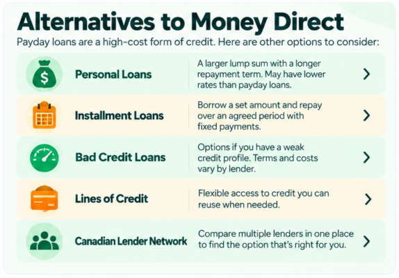 Alternatives to Money Direct payday loans in Canada