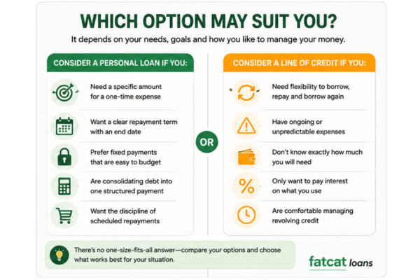Choosing a personal loan or line of credit