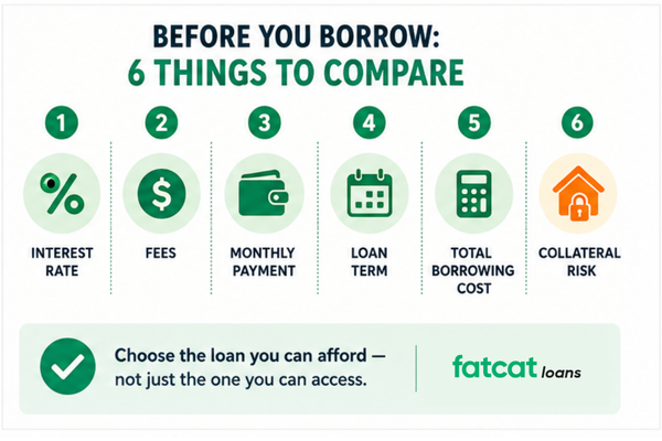 Secured and unsecured loan checklist