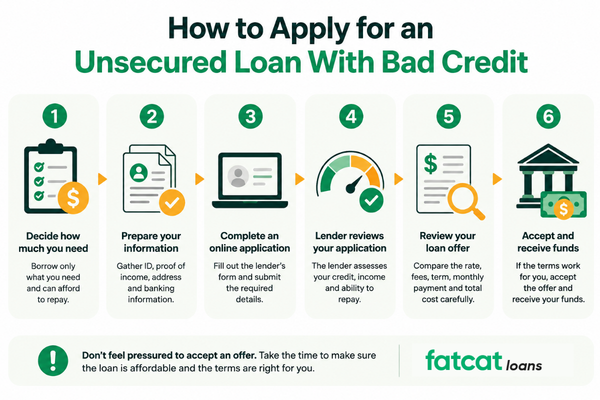 How to apply for an unsecured loan with bad credit
