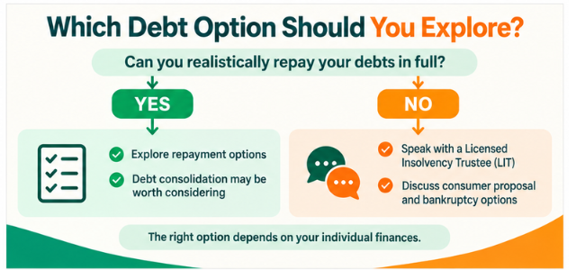 Choosing between debt consolidation and insolvency options