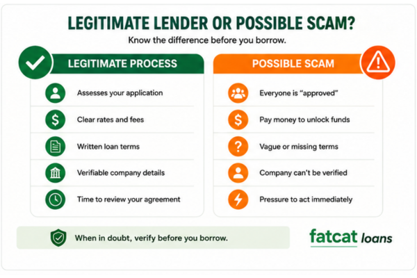 Legitimate lender vs loan scam