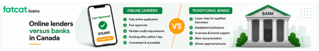 Online lenders versus banks in Canada