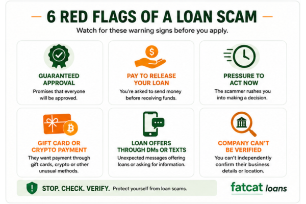 Loan scam red flags in Canada
