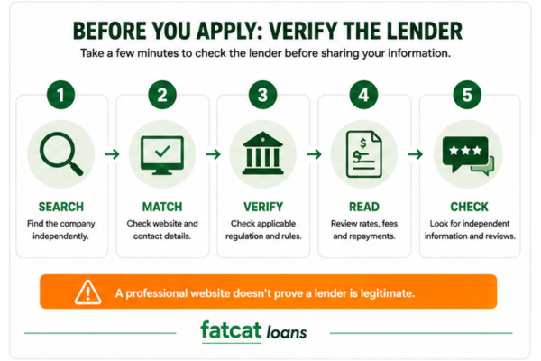 How to verify a lender in Canada