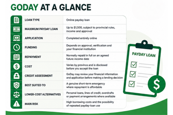 GoDay payday loan overview