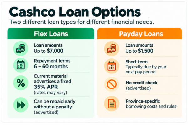 Cashco Flex Loan vs payday loan comparison