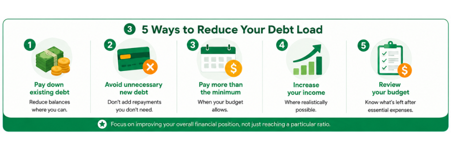 Ways to reduce your debt load