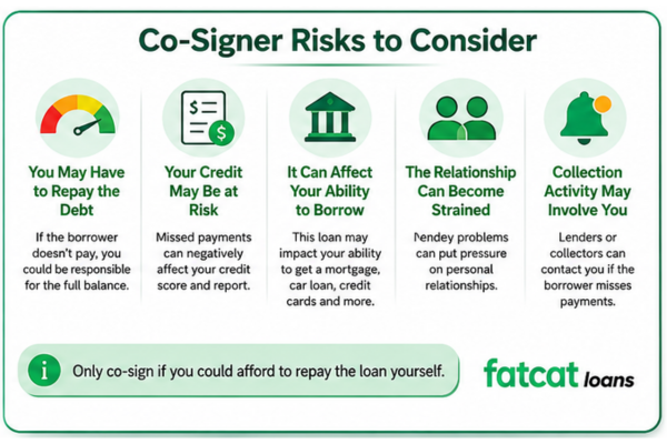 Risks of co-signing a loan
