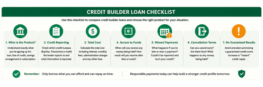 Credit builder loan checklist