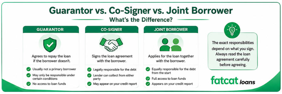 Guarantor vs co-signer Canada