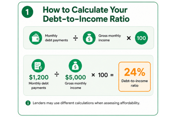 Debt-to-income ratio calculation
