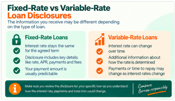 Fixed vs variable rate loan disclosures