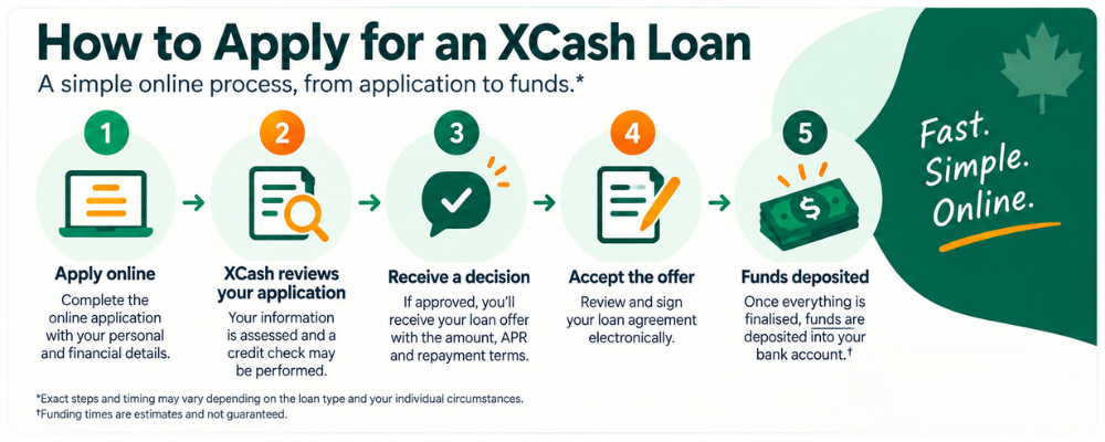 Steps to apply for an XCash loan online