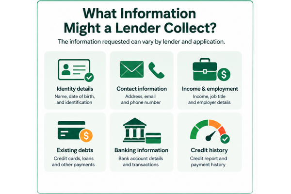 Personal information lenders may collect