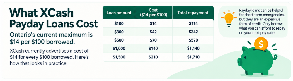 XCash payday loan costs in Ontario