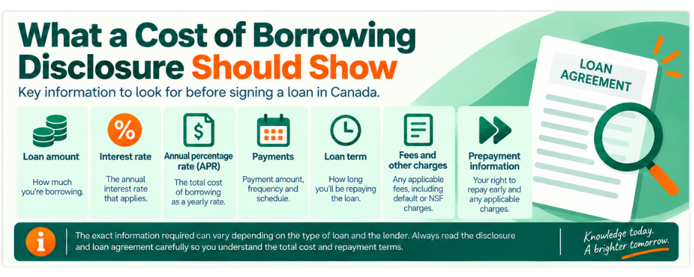 Information in a cost of borrowing disclosure