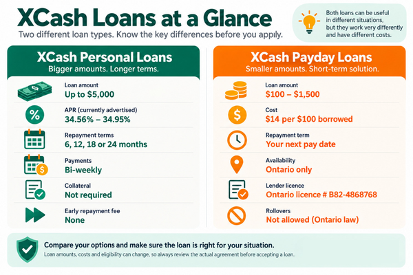 XCash personal loans vs payday loans