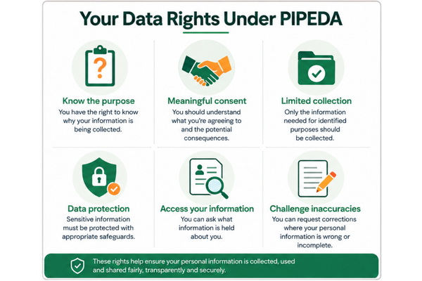 Privacy rights under PIPEDA in Canada