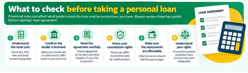 Personal loan checklist for Canadian borrowers